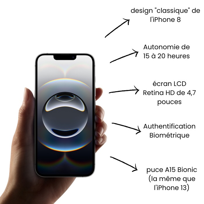 iPhone E